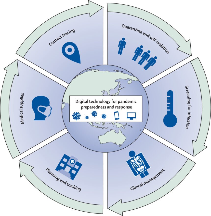 Canada’s Digital Response to COVID-19 in 2020