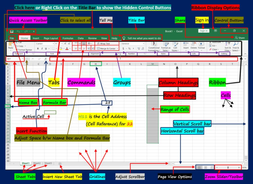 A Beginner’s Guide to Microsoft Excel Interface