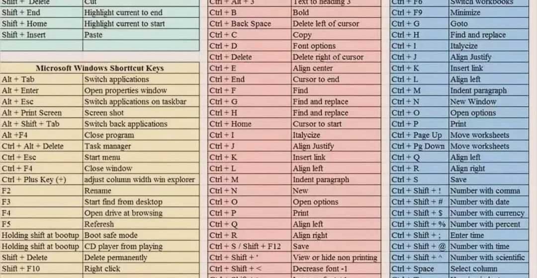 Master Excel with These Essential Shortcut Keys